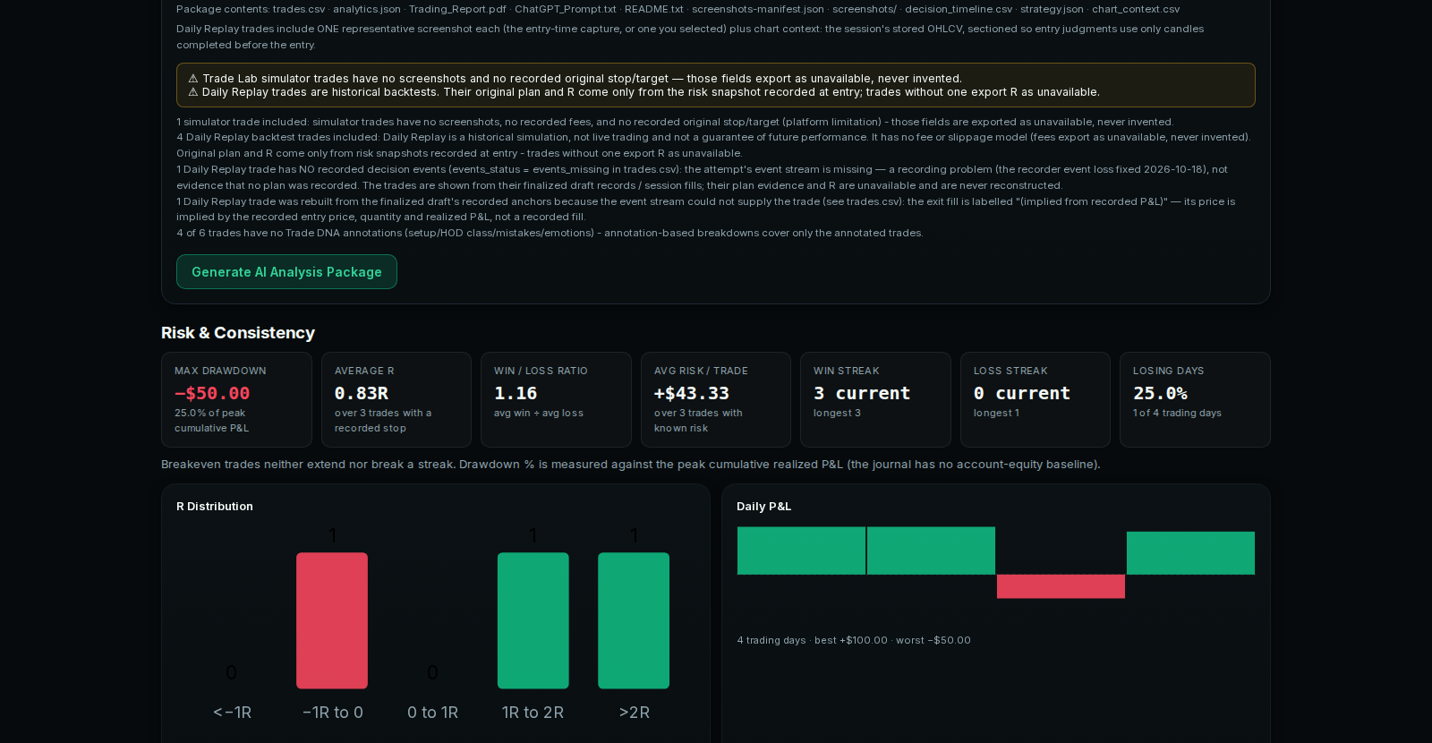 Grow Green Lab Trade Journal — Analytics tab with the AI Edge Analysis Export panel and risk metrics
